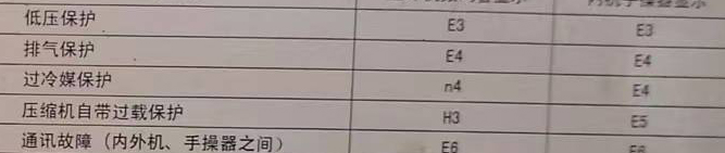 忻州市空调电话在哪里找